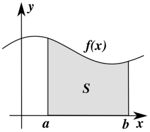Facts about Linear function