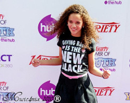 Facts about Madison Pettis