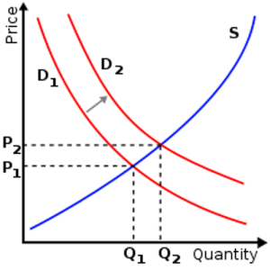 Market Equilibrium